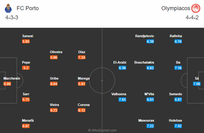Nhận định soi kèo bóng đá Porto vs Olympiacos, 03h00 ngày 28/10: Champions League