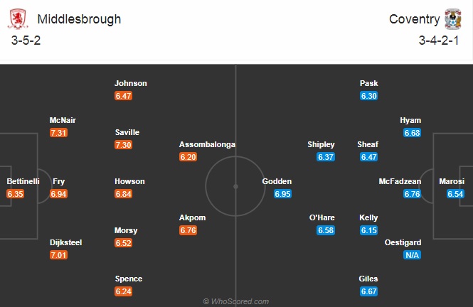 Nhận định soi kèo Middlesbrough vs Coventry, 02h45 ngày 28/10: Hạng nhất Anh