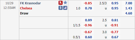 Nhận định soi kèo Krasnodar vs Chelsea, 00h55 ngày 29/10: Cúp C1 Châu Âu