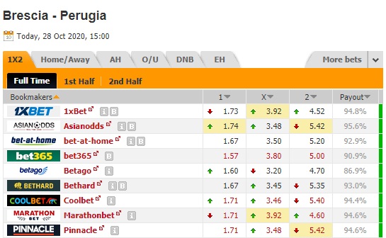 Nhận định soi kèo Brescia vs Perugia, 22h00 ngày 28/10: Coppa Italia
