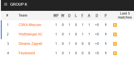 Nhận định soi kèo CSKA Moscow vs Dinamo Zagreb, 00h55 ngày 30/10: Europa League