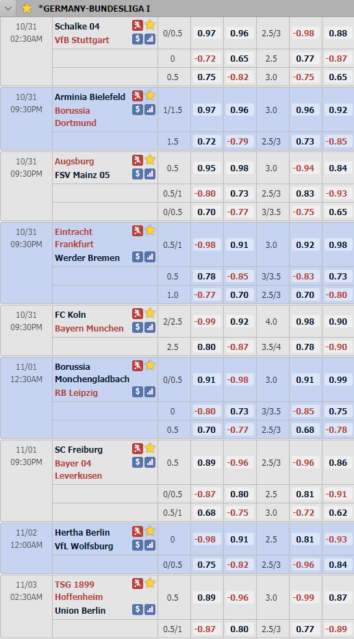 Cập nhật tỷ lệ châu Á vòng 6 giải VĐQG Đức