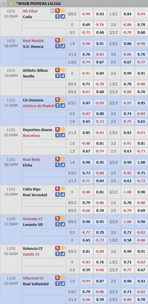 Cập nhật tỷ lệ châu Â vòng 8 giải VĐQG Tây Ban Nha - La Liga