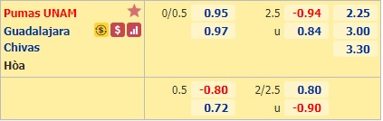 Nhận định soi kèo Pumas UNAM vs Guadalajara Chivas