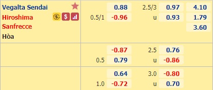 Nhận định soi kèo Vegalta Sendai vs Hiroshima