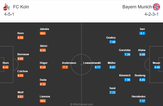 Nhận định soi kèo FC Koln vs Bayern Munich, 21h30 ngày 31/10: VĐQG Đức