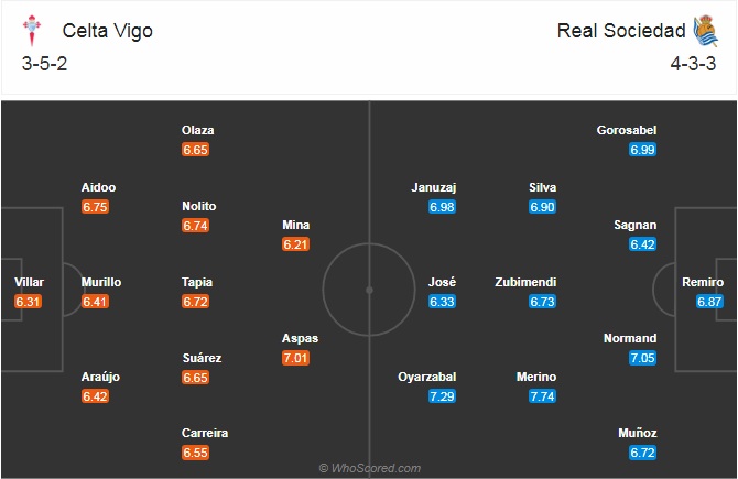 Nhận định bóng đá Celta Vigo vs Sociedad
