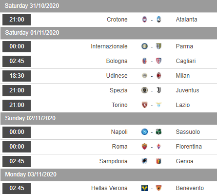 Lịch thi đấu vòng 6 giải VĐQG Italia - Serie A