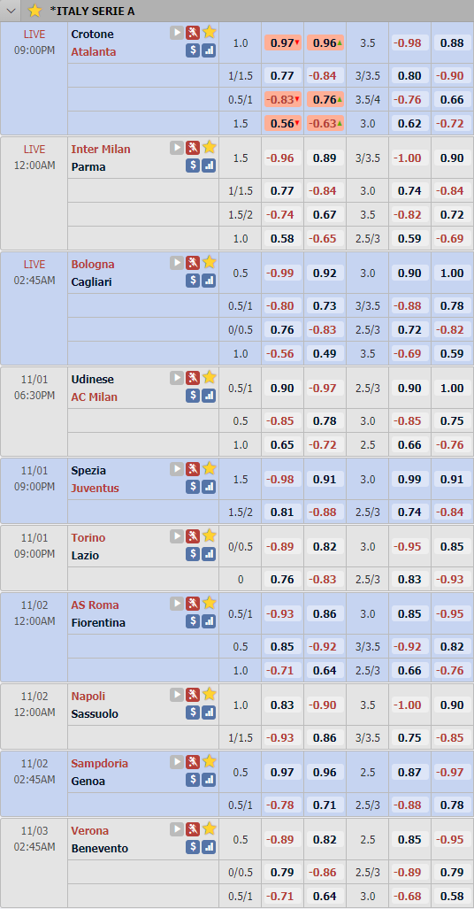 Cập nhật tỷ lệ chấu Á vòng 6 giải VĐQG Italia - Serie A