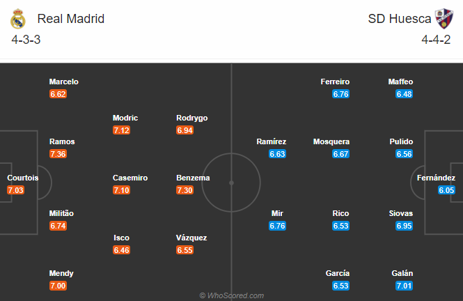 Nhận định soi kèo bóng đá Real Madrid vs Huesca, 20h00 ngày 31/10: VĐQG Tây Ban Nha