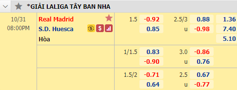 Nhận định soi kèo bóng đá Real Madrid vs Huesca, 20h00 ngày 31/10: VĐQG Tây Ban Nha