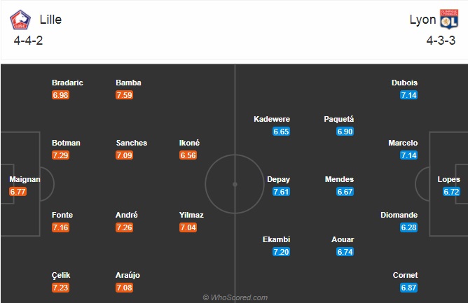 Nhận định bóng đá Lille vs Lyon, 03h00 ngày 2/11: VĐQG Pháp