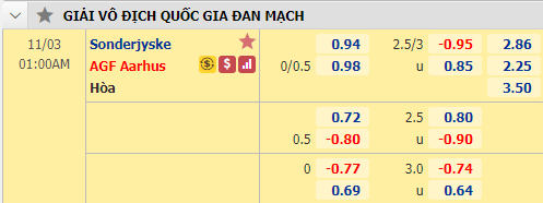 Nhận định bóng đá Sonderjyske vs Aarhus, 01h00 ngày 3/11: VĐQG Đan Mạch