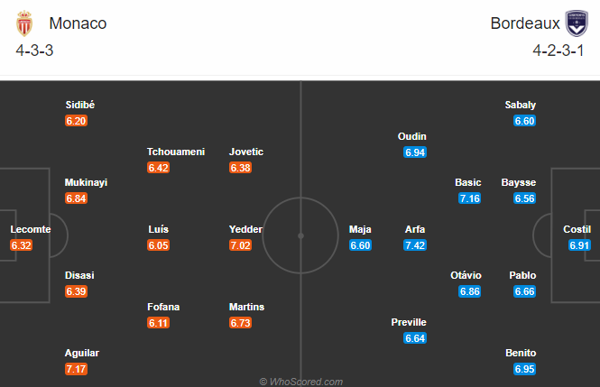 Nhận định bóng đá Monaco vs Bordeaux, 23h00 ngày 01/11: VĐQG Pháp