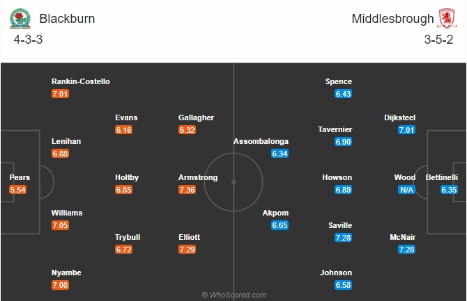 soi kèo Blackburn vs Middlesbrough