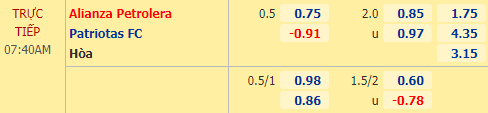 Nhận định bóng đá Alianza Petrolera vs Patriotas, 07h40 ngày 04/11: VĐQG Colombia