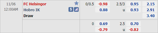 Nhận định bóng đá Helsingor vs Hobro, 00h00 ngày 06/11: Hạng 2 Đan Mạch