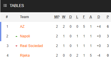 Nhận định bóng đá Rijeka vs Napoli, 00h55 ngày 6/11: Europa League