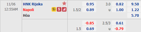 Nhận định bóng đá Rijeka vs Napoli, 00h55 ngày 6/11: Europa League