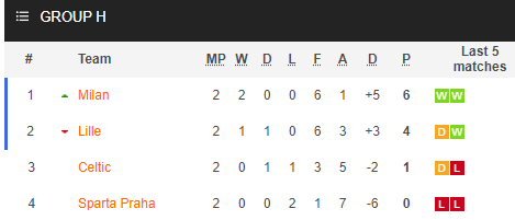 Nhận định bóng đá Celtic vs Sparta Praha, 03h00 ngày 06/11: Europa League
