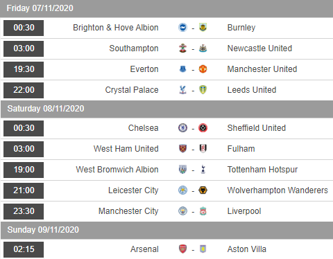 Lịch thi đấu vòng 8 giải Ngoại hạng Anh