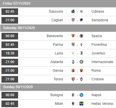 Lịch thi đấu vòng 7 giải VĐQG Italia