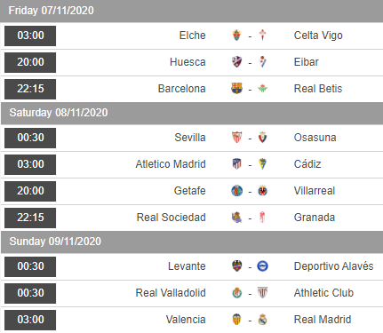 Lịch thi đấu vòng 9 giải VĐQG Tây Ban Nha