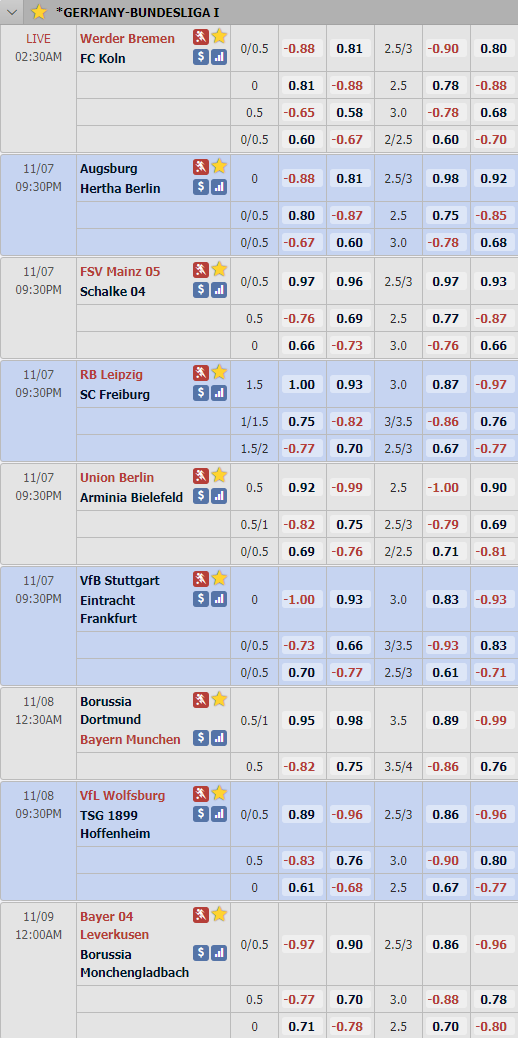 Cập nhật tỷ lệ chấu A vòng 7 giải VĐQG Đức