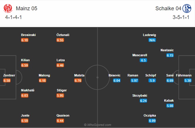 Nhận định Mainz vs Schalke