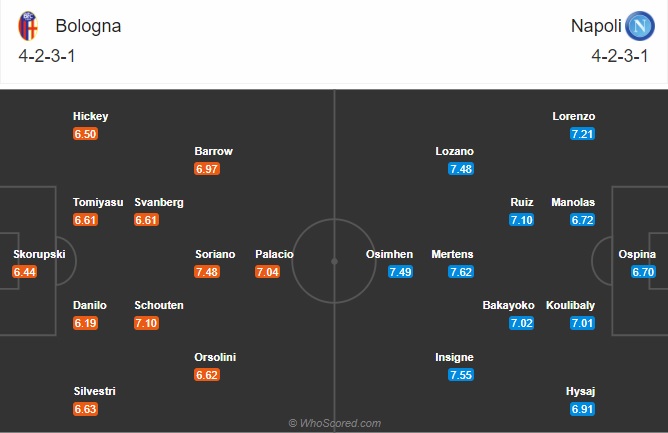 Nhận định Bologna vs Napoli