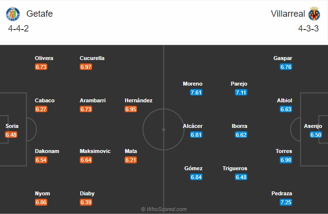 Nhận định Getafe vs Villarreal