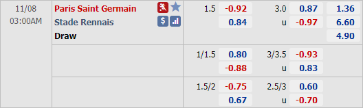 Nhận định bóng đá PSG vs Rennes, 03h00 ngày 08/11: VĐQG Pháp