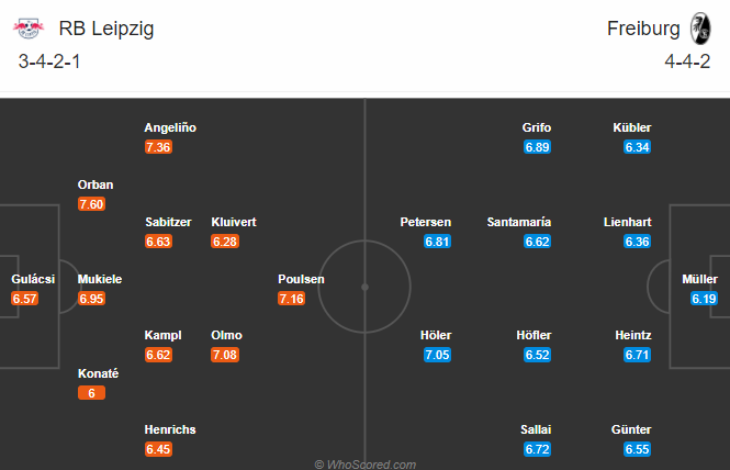 Nhận định bóng đá RB Leipzig vs Freiburg, 21h30 ngày 07/11: VĐQG Đức