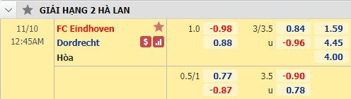 Nhận định bóng đá FC Eindhoven vs Dordrecht, 00h45 ngày 10/11: Hạng 2 Hà Lan