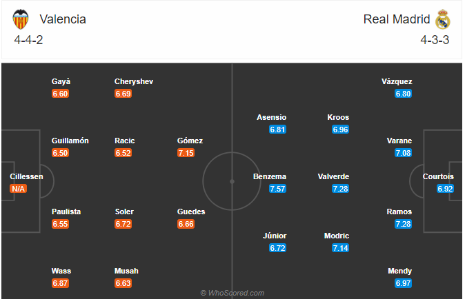 Nhận định bóng đá Valencia vs Real Madrid, 03h00 ngày 09/11: VĐQG Tây Ban Nha