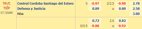 Nhận định bóng đá Central Cordoba vs Defensa, 07h30 ngày 10/11: VĐQG Argentina