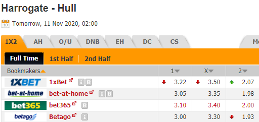 Nhận định bóng đá Harrogate Town vs Hull City, 02h00 ngày 11/11: EFL Trophy