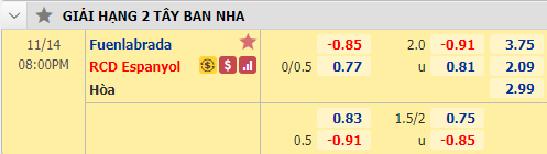 Nhận định bóng đá Fuenlabrada vs Espanyol, 20h00 ngày 14/11: Hạng 2 Tây Ban Nha