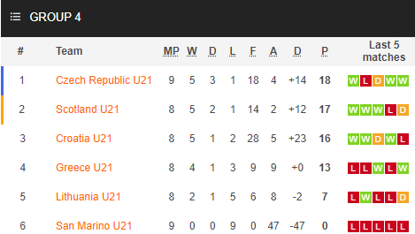 Nhận định bóng đá U21 Hy Lạp vs U21 Séc, 00h00 ngày 14/11: U21 châu Âu