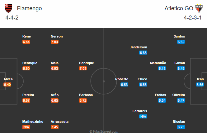 Nhận định bóng đá Flamengo vs Atletico Goianiense, 07h30 ngày 15/11: VĐQG Brazil