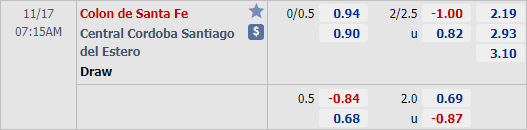 Nhận định bóng đá Colon vs Central Cordoba, 07h15 ngày 17/11: VĐQG Argentina