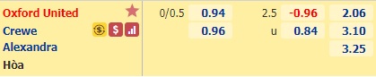 Nhận định bóng đá Oxford Utd vs Crewe