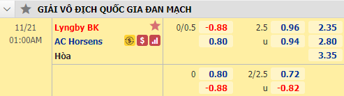 Nhận định bóng đá Lyngby vs Horsens, 01h00 ngày 21/11: VĐQG Đan Mạch