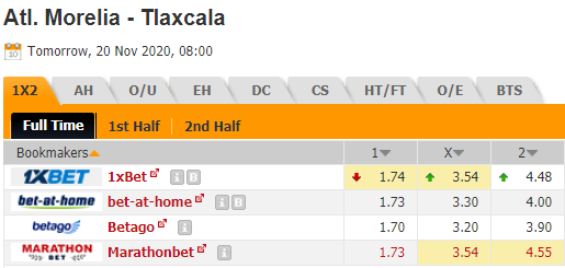 Nhận định bóng đá Atletico Morelia vs Tlaxcala, 08h00 ngày 20/11: Hạng 2 Mexico 