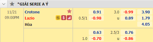 Nhận định bóng đá Crotone vs Lazio, 21h00 ngày 21/11: VĐQG Italia