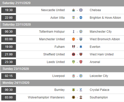 Lịch thi đấu vòng 9 giải ngoại hạng Anh