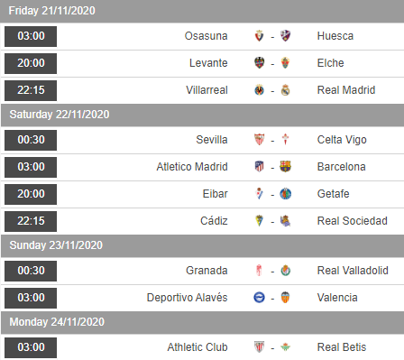 Lịch thi đấu vòng 10 giải VĐQG Tây Ban Nha -  La Liga