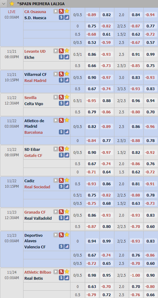 Cập nhật tỷ lệ châu Á vòng 10 giải VĐQG Tây Ban Nha