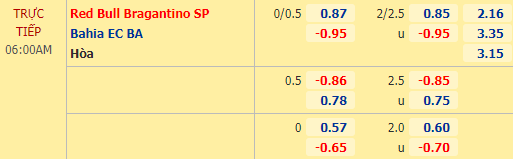 Nhận định bóng đá RB Bragantino vs Bahia, 06h00 ngày 21/11: VĐQG Brazil