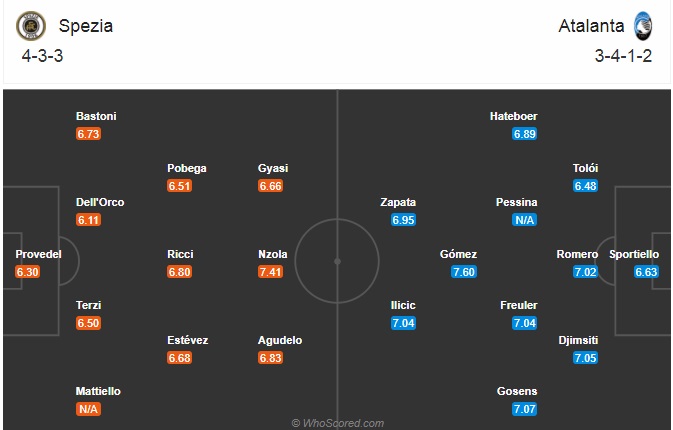 Nhận định bóng đá Spezia vs Atalanta, 0h00 ngày 22/11: VĐQG Italia